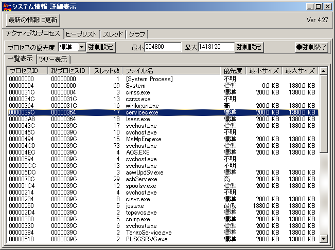 アクティブなプロセス