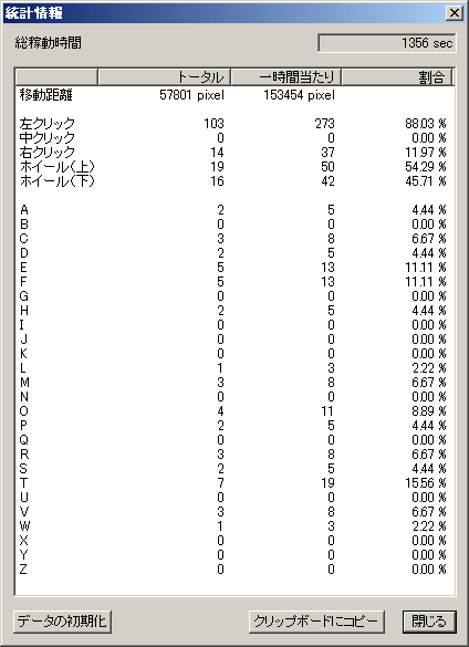 マウス操作とキーボード操作の統計情報