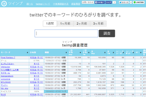 twimp 調査履歴