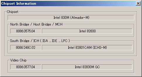 Chipset Information