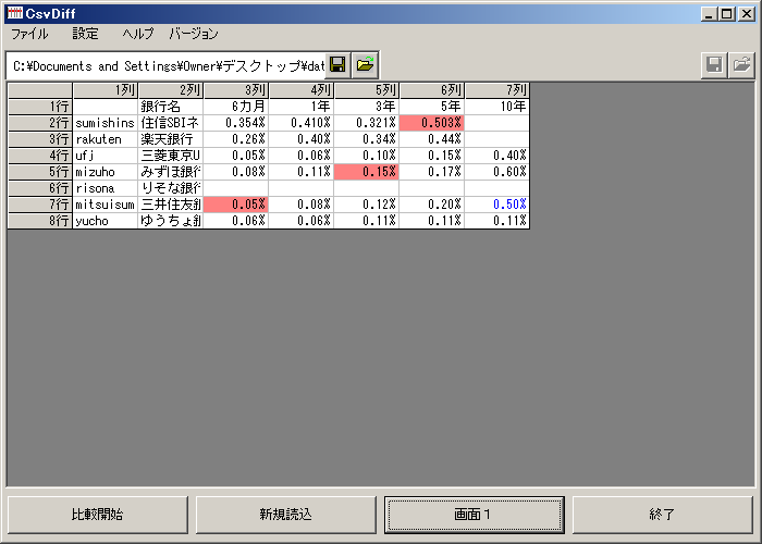 画面1のデータのみ表示