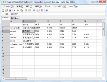 Kuto Csv Editor