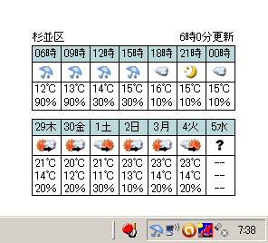 タスクトレイに天気予報