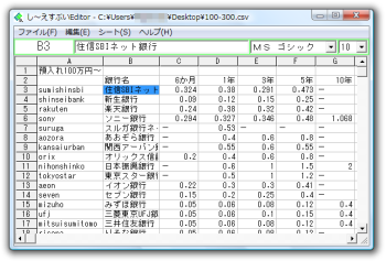 し～えすぶい Editor 3