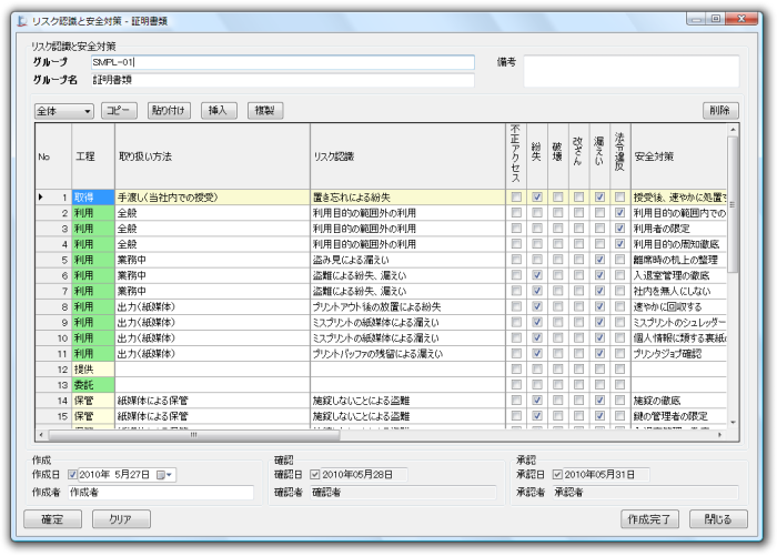 リスク認識と安全対策の作成・編集