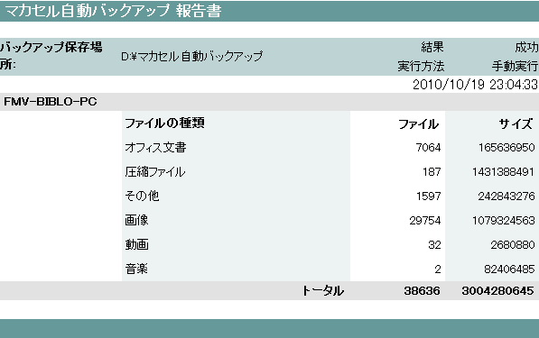 バックアップ完了結果