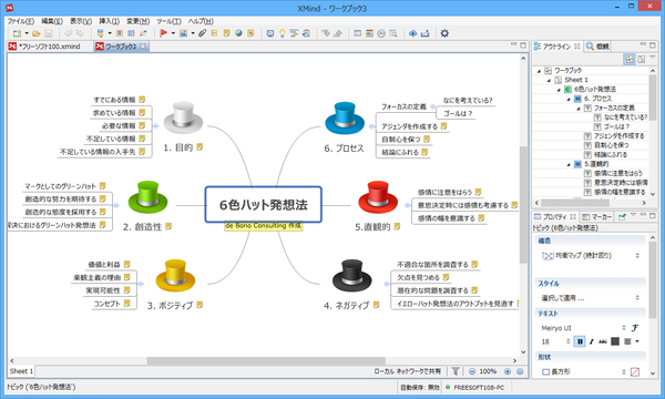 テンプレート - 6色ハット発想法