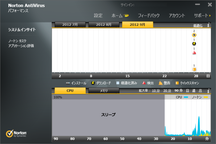 パフォーマンス