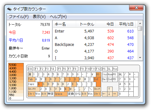 キー別の表示オプション