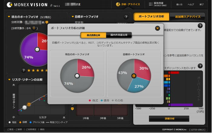 ポートフォリオ分析の詳細