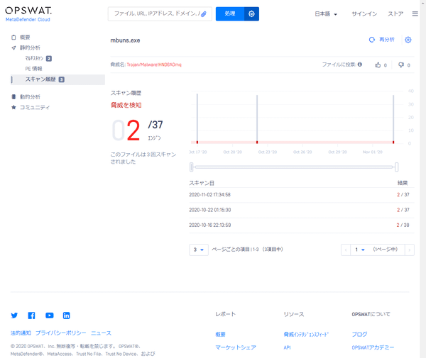 スキャン結果 - 静的分析 - スキャン履歴