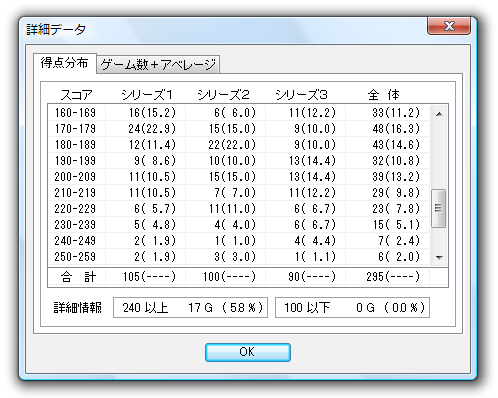 詳細データ