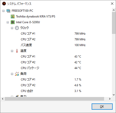 システム パフォーマンス