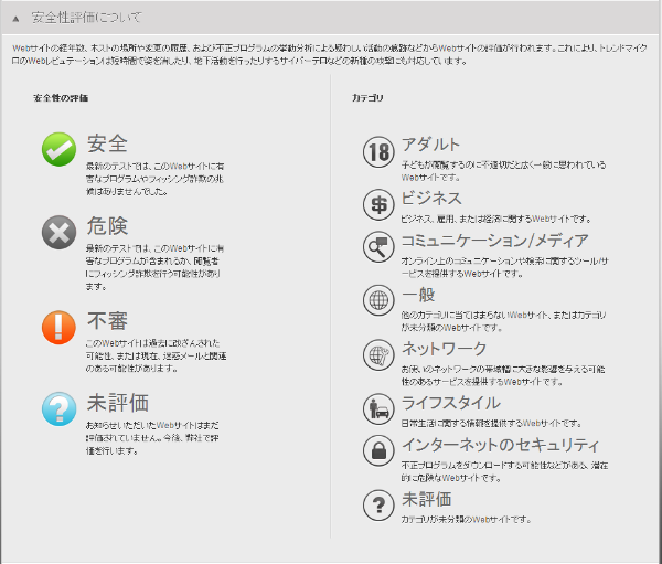 安全性の評価とカテゴリ