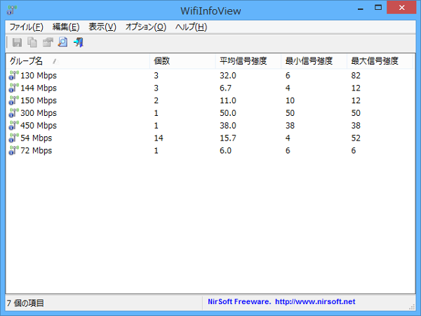 最高速度概要モード