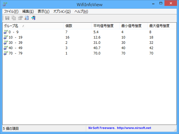 信号強度概要モード