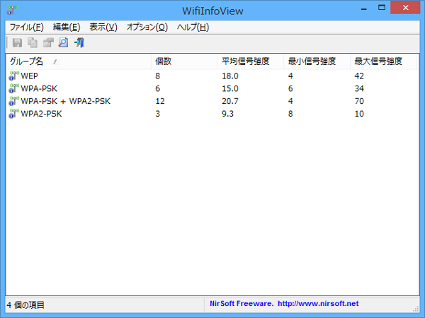 セキュリティ概要モード