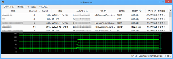 電波強度グラフの表示