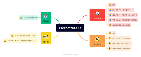 PNG形式でエクスポート