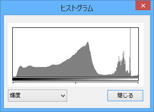 ヒストグラムチャート