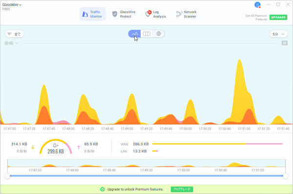 Traffic Monitor - グラフ表示