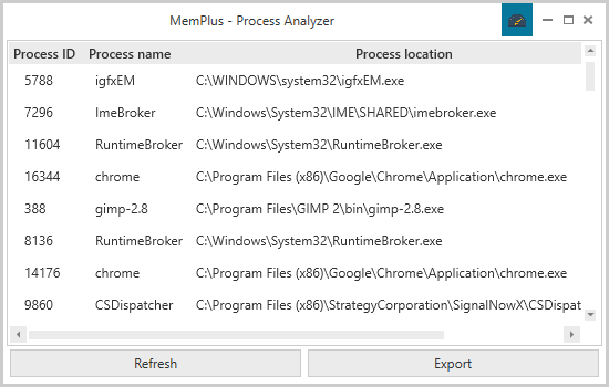 Process Analyzer