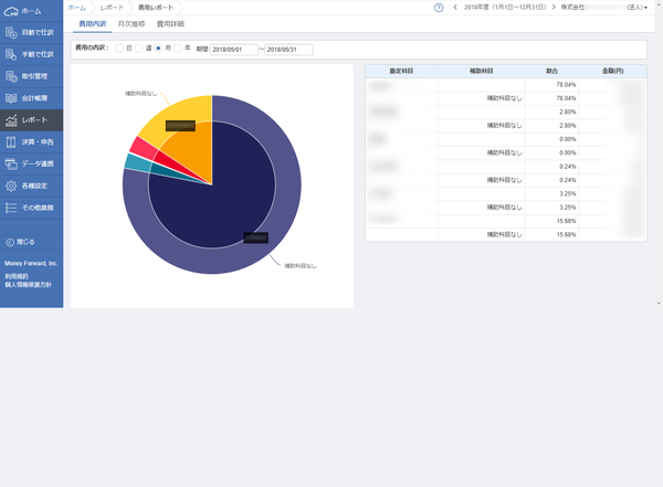 MFクラウド会計 - レポート - 費用レポート