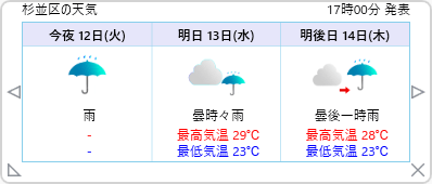 3日間予報