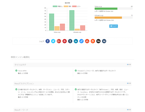 競合分析