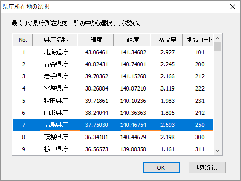 県庁所在地一覧