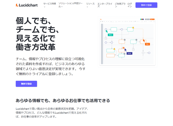 Lucidchart - トップページ