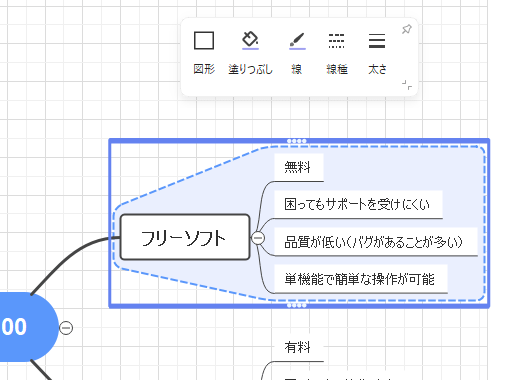 「境界」を追加