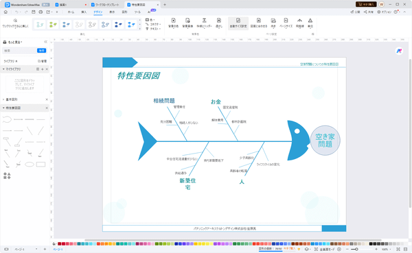 特性要因図