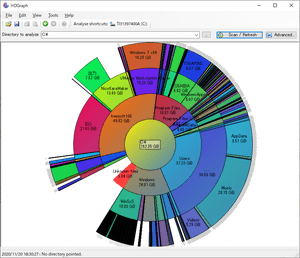 HDGraph