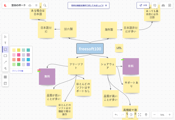 ホワイトボードを編集