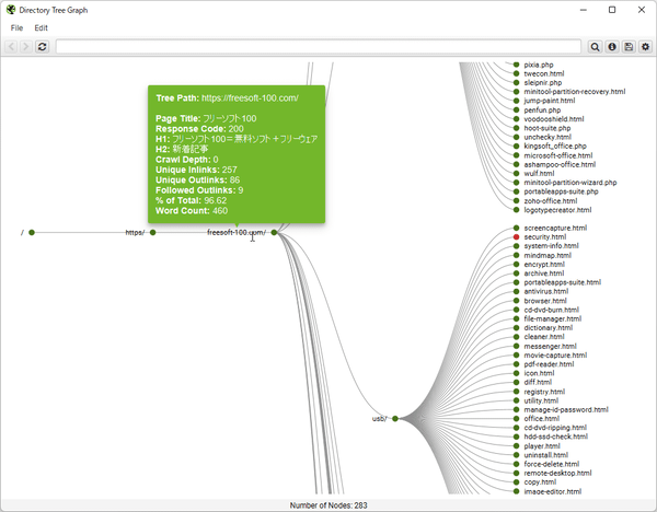 メニューバーから「Visualisations」⇒「Directory Tree Graph」とクリック