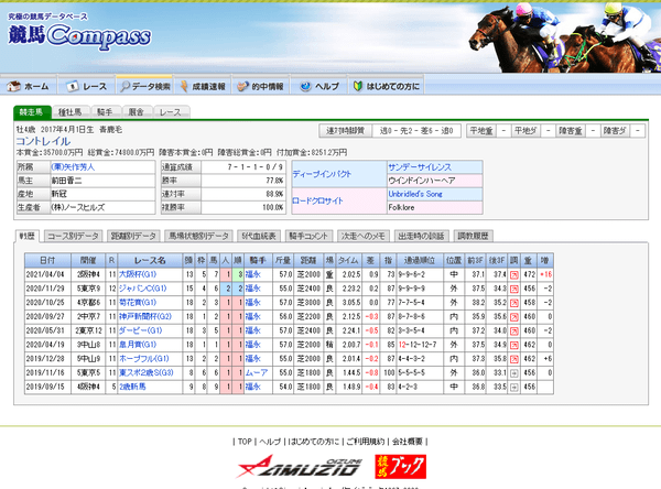 データ検索 - 競走馬 - コントレイル