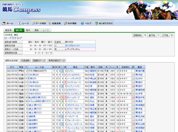 データ検索 - 種牡馬 - ロードカナロア