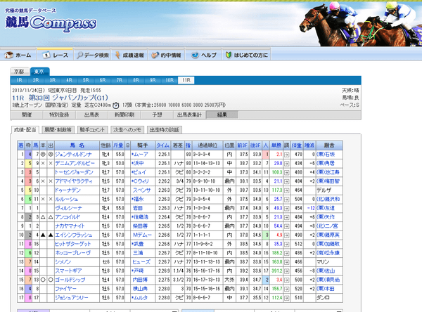 データ検索 - レース - 第33回ジャパンカップ