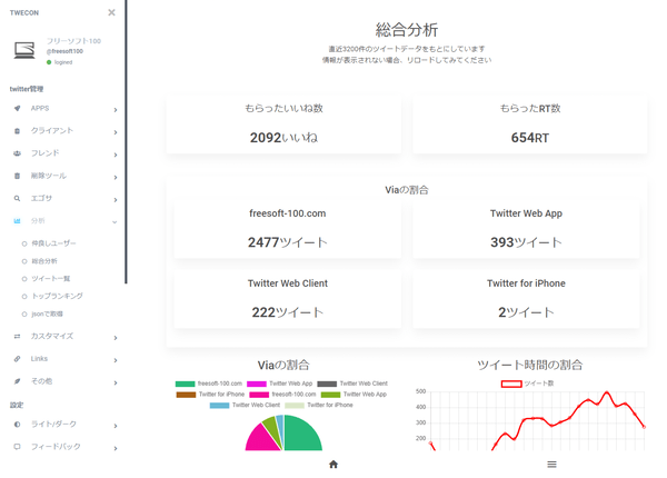 分析 - 総合分析