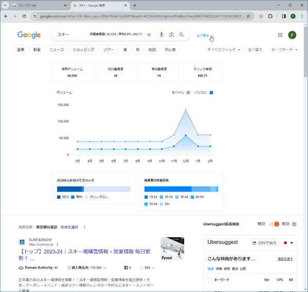 季節性のあるキーワードの検索ボリュームの推移