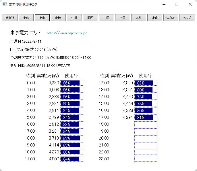 電力使用状況モニタ