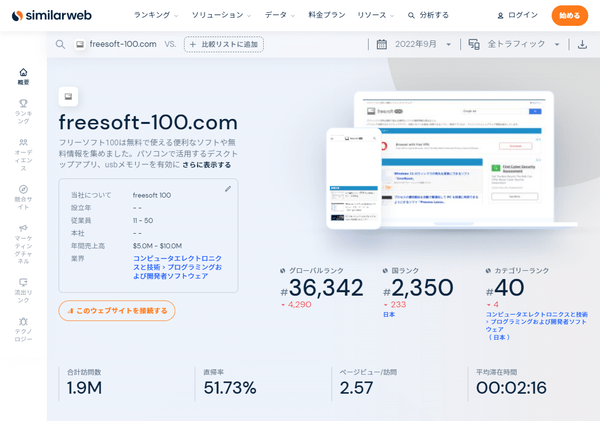 Similarweb のサムネイル