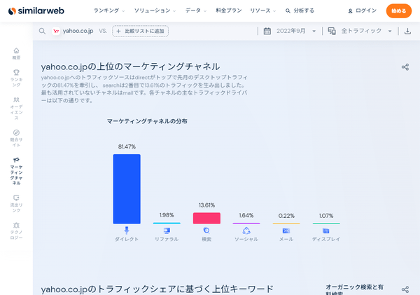 マーケティングチャネル