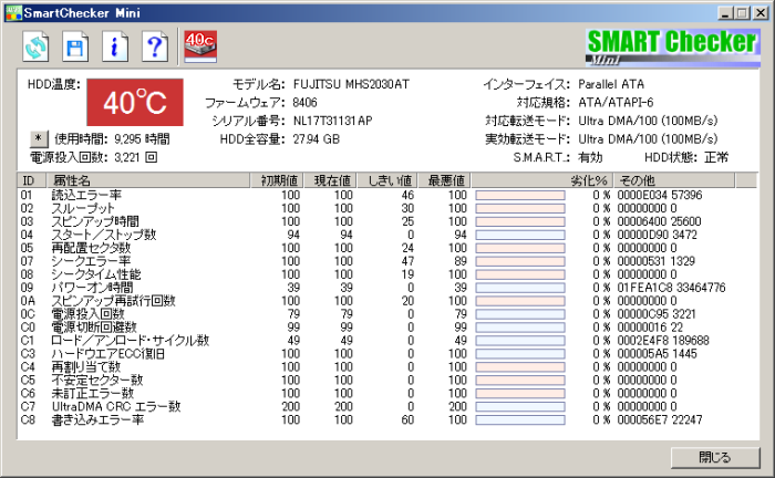 SmartChecker Mini