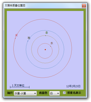 太陽系惑星の現在地